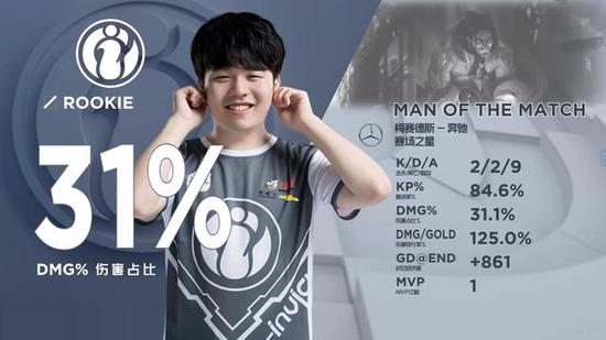 【赛后战报】经典LGD式高开低走，BLG有惊无险横扫对手